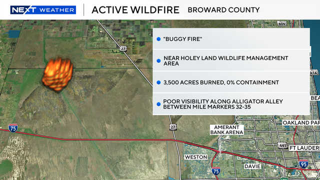 Warm, Dry Weather Continues as 3,500-Acre Wildfire Burns in Broward County